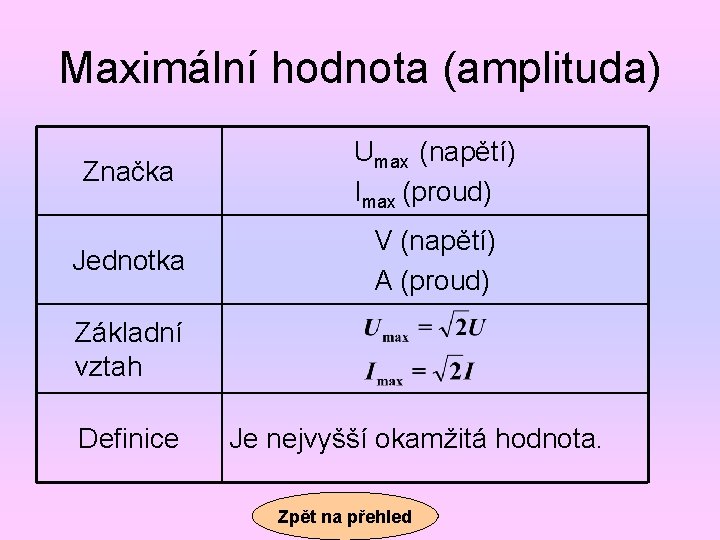 Maximální hodnota (amplituda) Značka Umax (napětí) Imax (proud) Jednotka V (napětí) A (proud) Základní