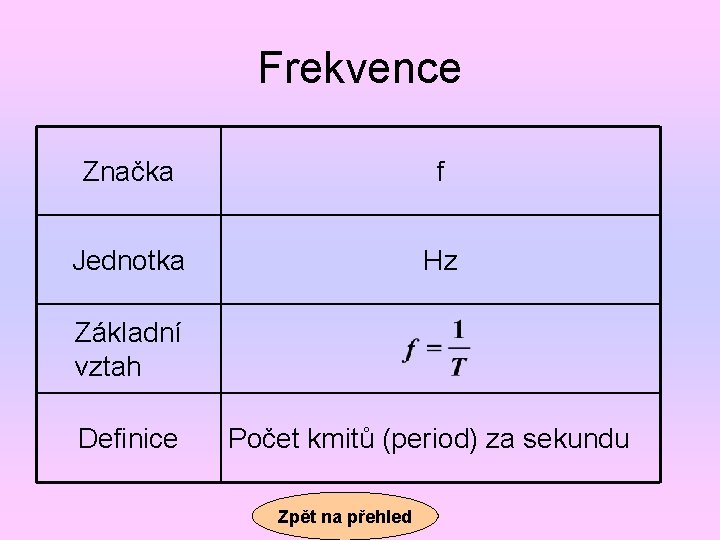 Frekvence Značka f Jednotka Hz Základní vztah Definice Počet kmitů (period) za sekundu Zpět