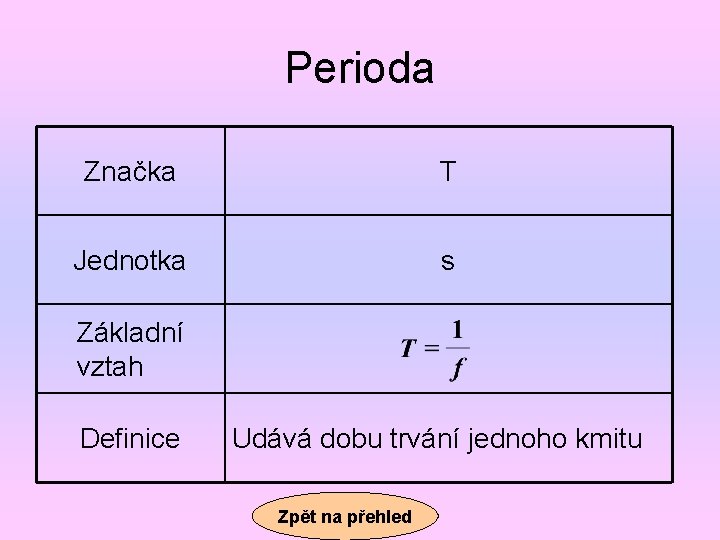 Perioda Značka T Jednotka s Základní vztah Definice Udává dobu trvání jednoho kmitu Zpět