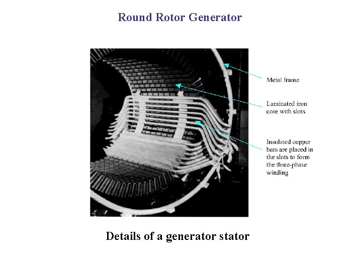 Round Rotor Generator Details of a generator stator 