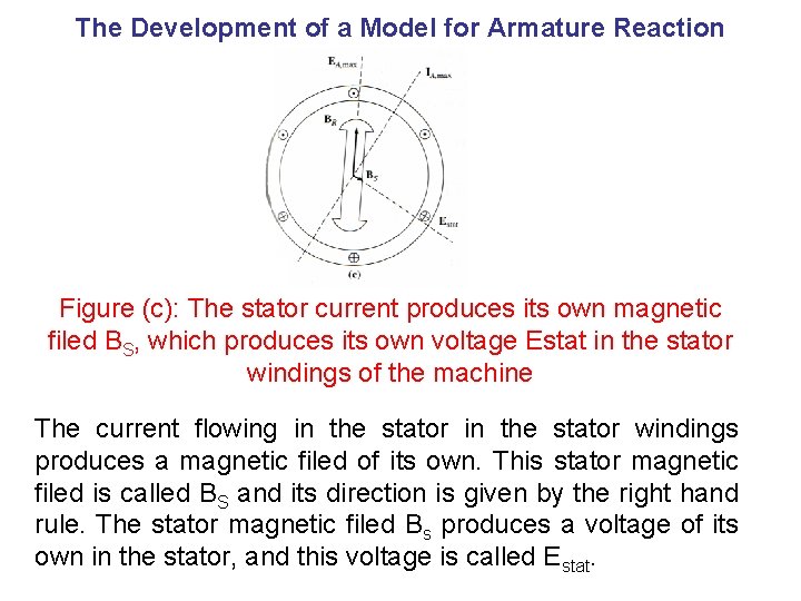 The Development of a Model for Armature Reaction Figure (c): The stator current produces