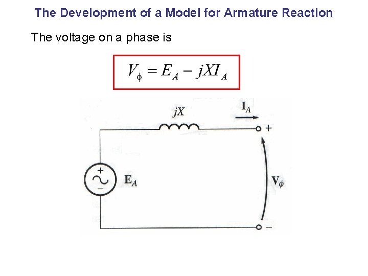 The Development of a Model for Armature Reaction The voltage on a phase is