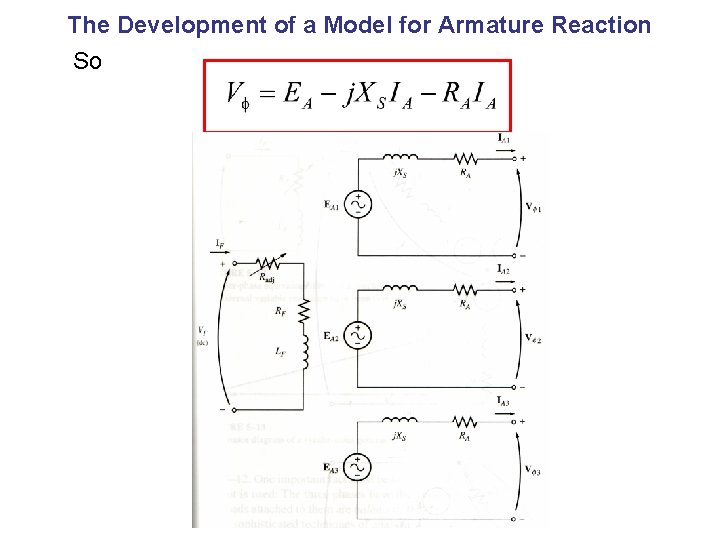 The Development of a Model for Armature Reaction So 