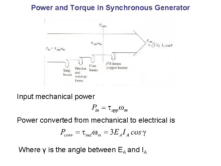 Power and Torque in Synchronous Generator Input mechanical power Power converted from mechanical to