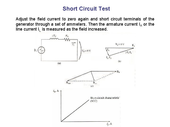 Short Circuit Test Adjust the field current to zero again and short circuit terminals