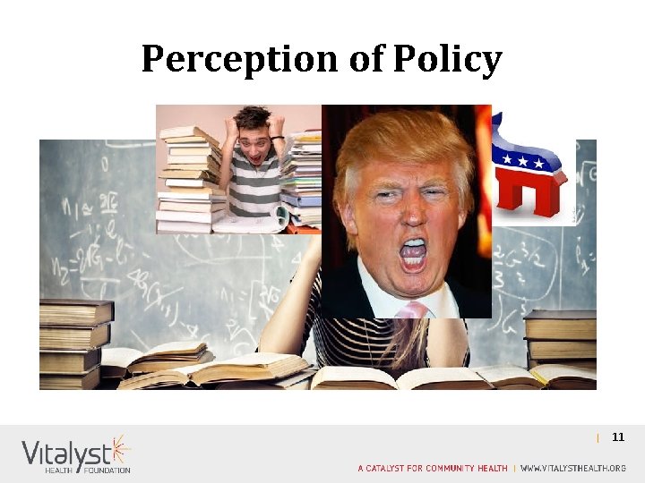 Perception of Policy 11 