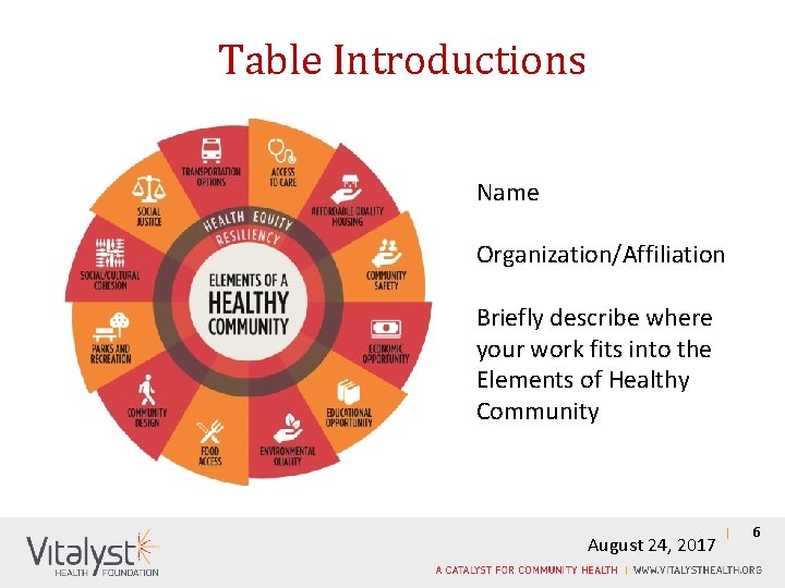 Table Introductions Name Organization/Affiliation Briefly describe where your work fits into the Elements of