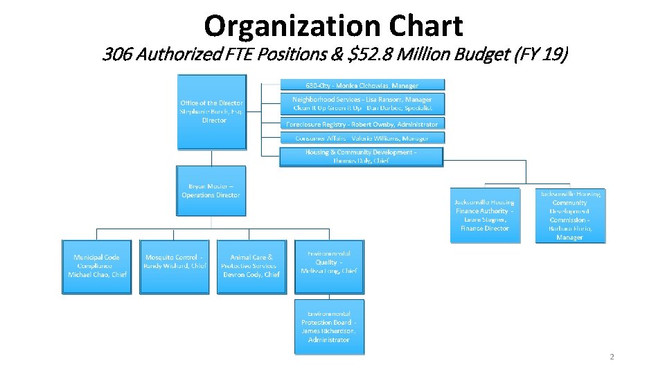 Organization Chart 306 Authorized FTE Positions & $52. 8 Million Budget (FY 19) 2
