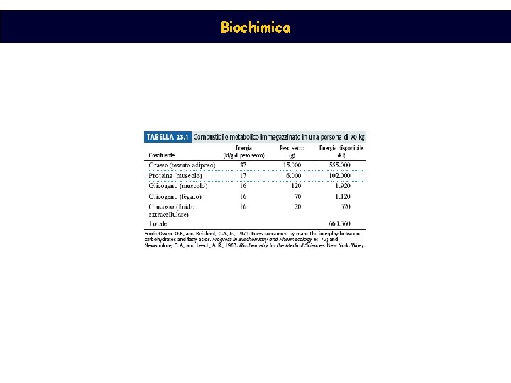 Biochimica 