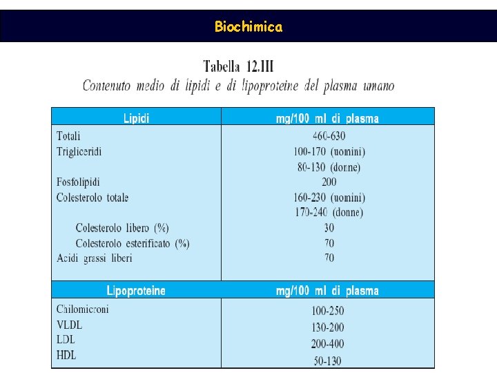 Biochimica 