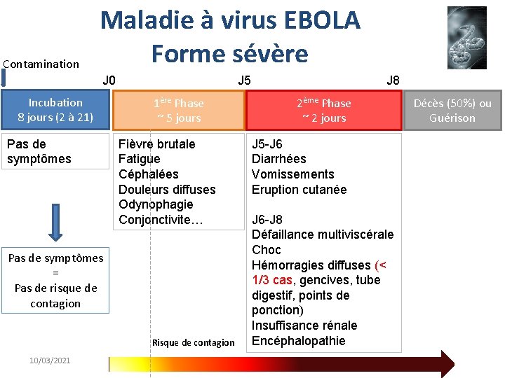 Contamination Maladie à virus EBOLA Forme sévère J 0 Incubation 8 jours (2 à