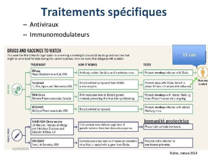 Traitements spécifiques – Antiviraux – Immunomodulateurs 11 cas Immunité protectrice 10/03/2021 Butler, nature 2014