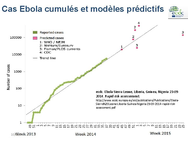 Cas Ebola cumulés et modèles prédictifs ecdc. Ebola-Sierra Leone, Liberia, Guinea, Nigeria 23 -092014.
