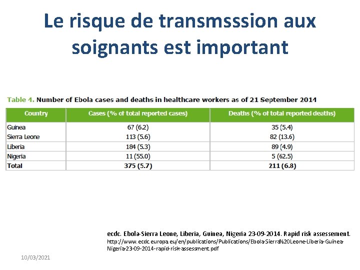 Le risque de transmsssion aux soignants est important ecdc. Ebola-Sierra Leone, Liberia, Guinea, Nigeria