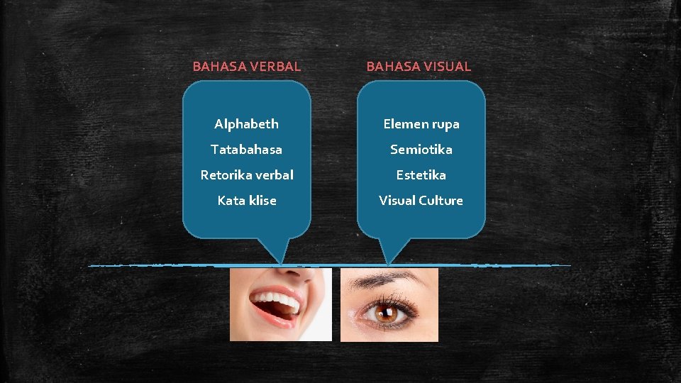 BAHASA VERBAL BAHASA VISUAL Alphabeth Elemen rupa Tatabahasa Semiotika Retorika verbal Estetika Kata klise