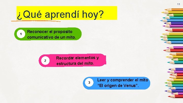 11 ¿Qué aprendí hoy? 1 Reconocer el propósito comunicativo de un mito. 2 Recordar