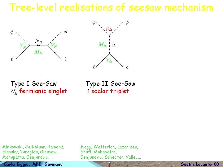 Tree-level realisations of seesaw mechanism Type I See-Saw NR fermionic singlet Minkowski, Gell-Mann, Ramond,