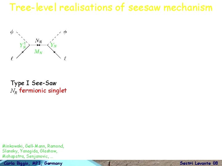 Tree-level realisations of seesaw mechanism Type I See-Saw NR fermionic singlet Minkowski, Gell-Mann, Ramond,