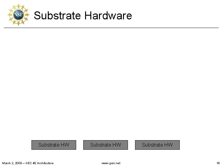 Substrate Hardware Substrate HW March 2, 2008 – GEC #2 Architecture Substrate HW www.