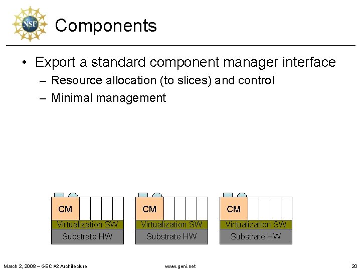 Components • Export a standard component manager interface – Resource allocation (to slices) and