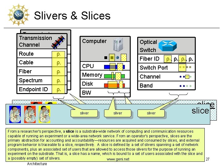 Slivers & Slices Transmission Channel Route ρ Cable ρ Fiber ρ Spectrum ρ Endpoint