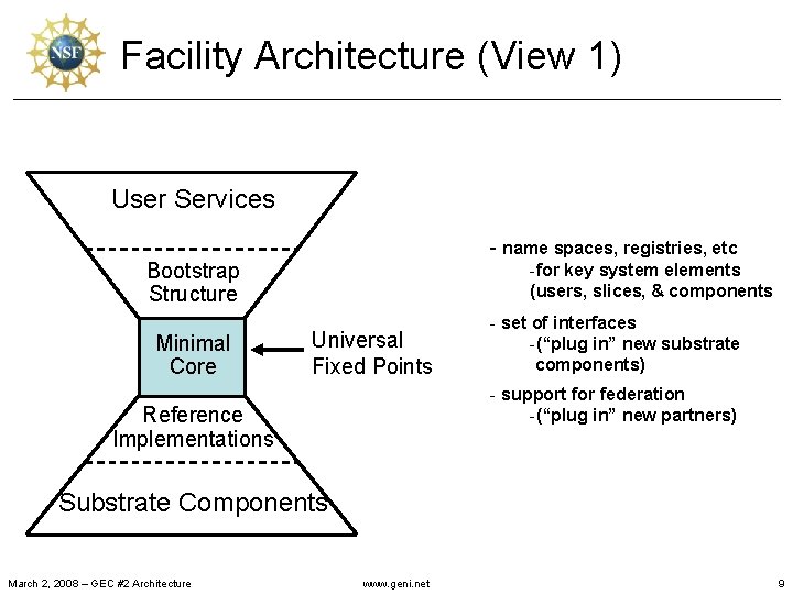 Facility Architecture (View 1) User Services - name spaces, registries, etc Bootstrap Structure Minimal