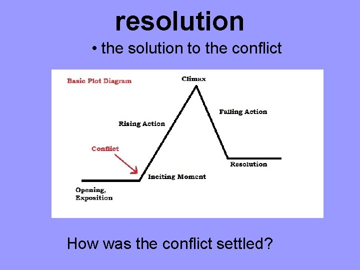 resolution • the solution to the conflict How was the conflict settled? 