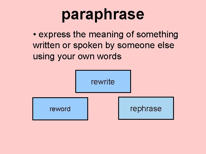 paraphrase • express the meaning of something written or spoken by someone else using