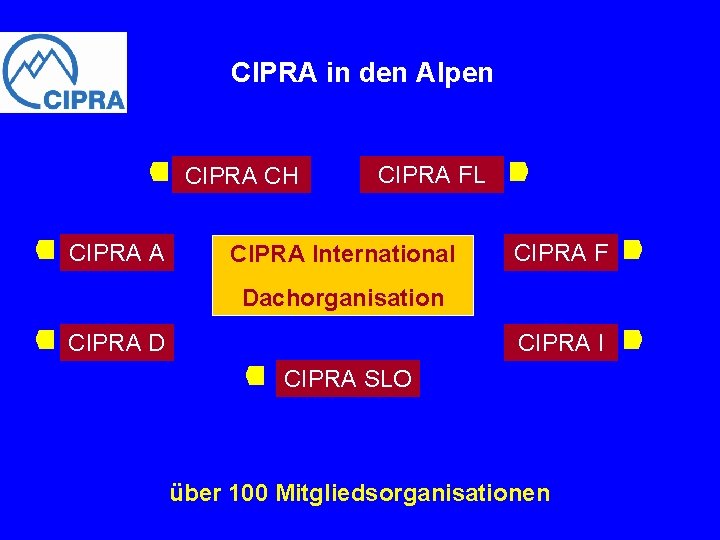 CIPRA in den Alpen CIPRA CH CIPRA A CIPRA FL CIPRA International CIPRA F