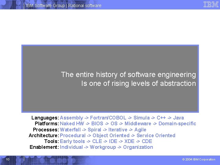 IBM Software Group | Rational software The entire history of software engineering Is one