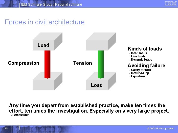 IBM Software Group | Rational software Forces in civil architecture Load Compression Kinds of