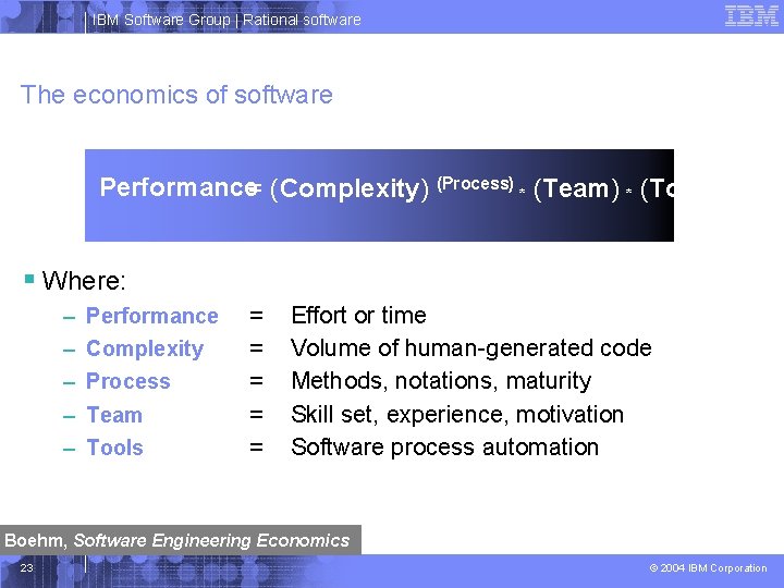 IBM Software Group | Rational software The economics of software Performance= (Complexity) (Process) *