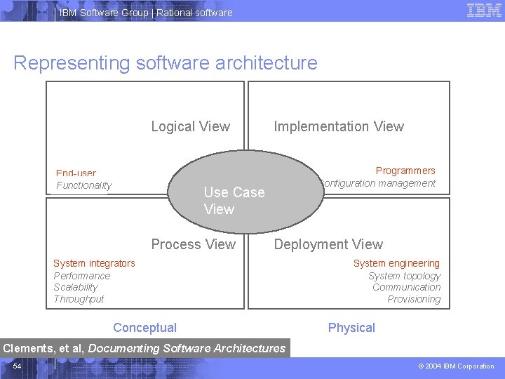 IBM Software Group | Rational software Representing software architecture Logical View End-user Functionality Implementation