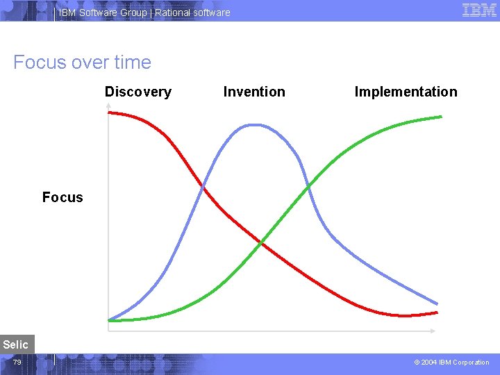 IBM Software Group | Rational software Focus over time Discovery Invention Implementation Focus Selic