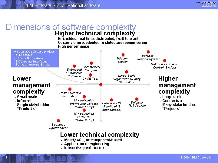 Walker Royce IBM Software Group | Rational software Dimensions of software complexity Higher technical