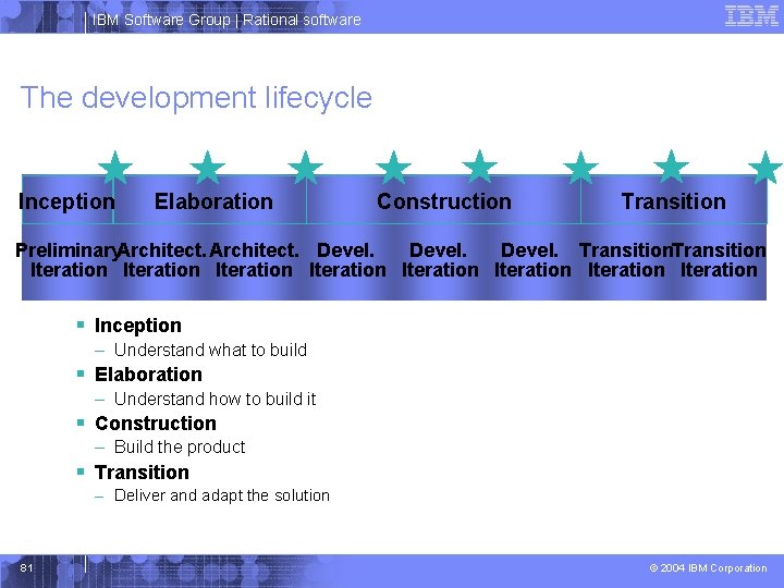 IBM Software Group | Rational software The development lifecycle Inception Elaboration Construction Transition Preliminary.