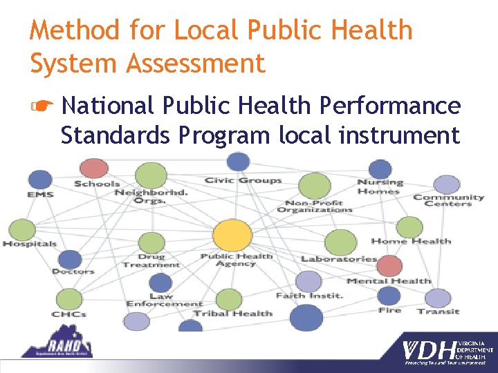 Method for Local Public Health System Assessment ☛ National Public Health Performance Standards Program