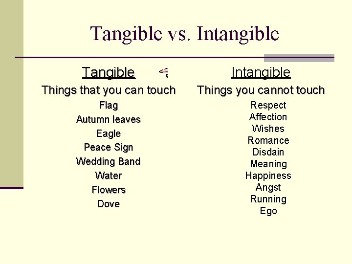 Tangible vs. Intangible Tangible Intangible Things that you can touch Things you cannot touch