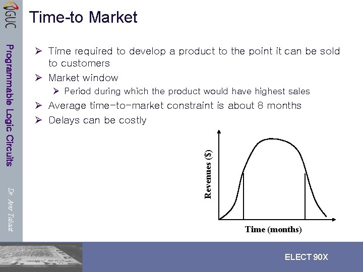Time-to Market Ø Period during which the product would have highest sales Ø Average Time-to Market Ø Period during which the product would have highest sales Ø Average
