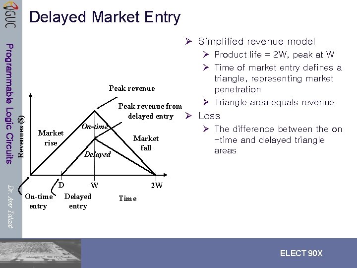 Delayed Market Entry Peak revenue Revenues ($) Programmable Logic Circuits Ø Simplified revenue model Delayed Market Entry Peak revenue Revenues ($) Programmable Logic Circuits Ø Simplified revenue model