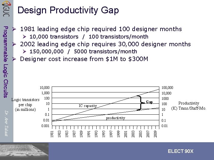 Design Productivity Gap Ø 10, 000 transistors / 100 transistors/month Ø 2002 leading edge Design Productivity Gap Ø 10, 000 transistors / 100 transistors/month Ø 2002 leading edge