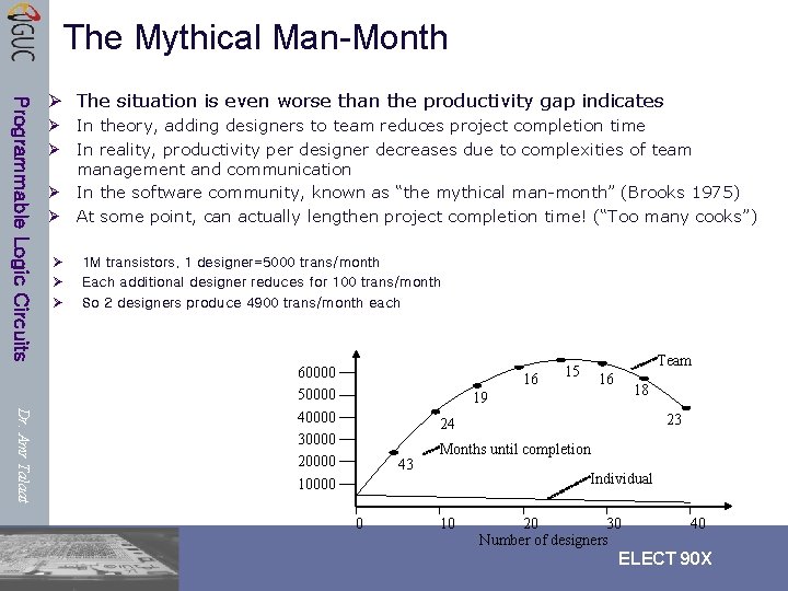 The Mythical Man-Month Programmable Logic Circuits Ø The situation is even worse than the The Mythical Man-Month Programmable Logic Circuits Ø The situation is even worse than the