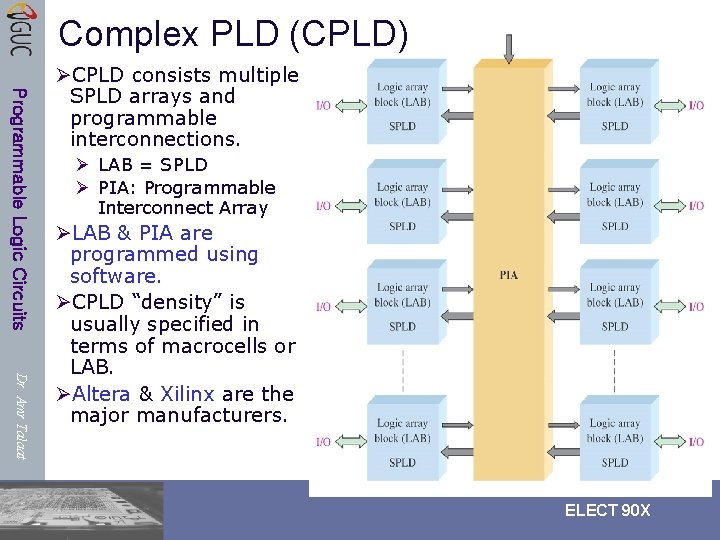 Complex PLD (CPLD) Programmable Logic Circuits ØCPLD consists multiple SPLD arrays and programmable interconnections. Complex PLD (CPLD) Programmable Logic Circuits ØCPLD consists multiple SPLD arrays and programmable interconnections.