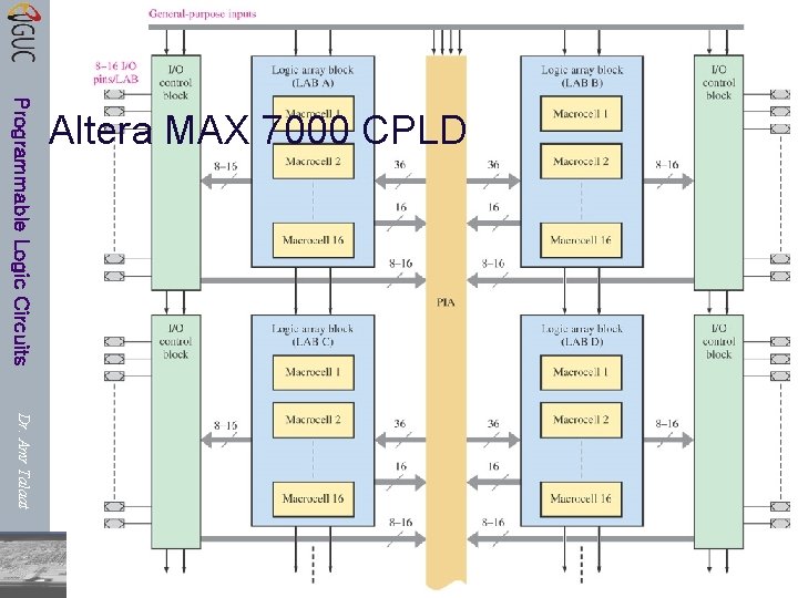 Programmable Logic Circuits Altera MAX 7000 CPLD Dr. Amr Talaat ELECT 90 X Programmable Logic Circuits Altera MAX 7000 CPLD Dr. Amr Talaat ELECT 90 X