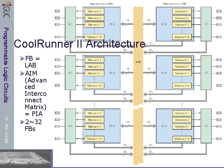 Programmable Logic Circuits Cool. Runner II Architecture Dr. Amr Talaat ØFB = LAB ØAIM Programmable Logic Circuits Cool. Runner II Architecture Dr. Amr Talaat ØFB = LAB ØAIM