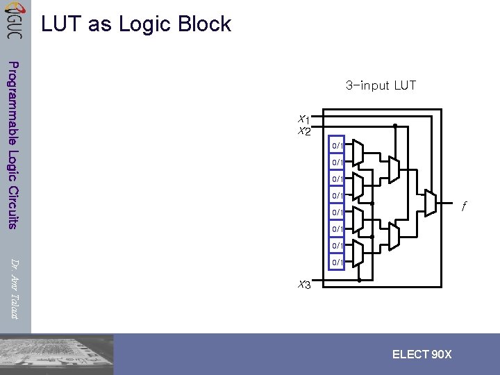 LUT as Logic Block Programmable Logic Circuits 3 -input LUT x 1 x 2 LUT as Logic Block Programmable Logic Circuits 3 -input LUT x 1 x 2