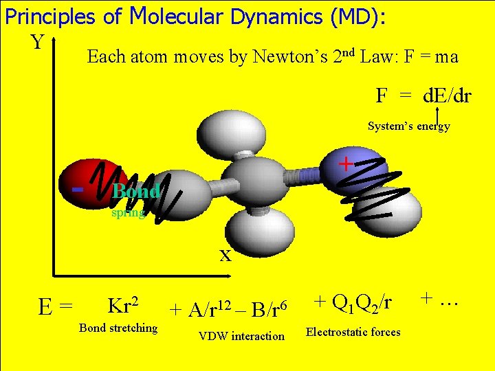 Principles of Molecular Dynamics (MD): Y nd Each atom moves by Newton’s 2 Law: