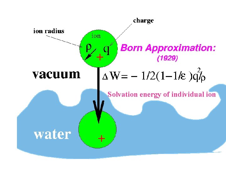 + Solvation energy of individual ion + 