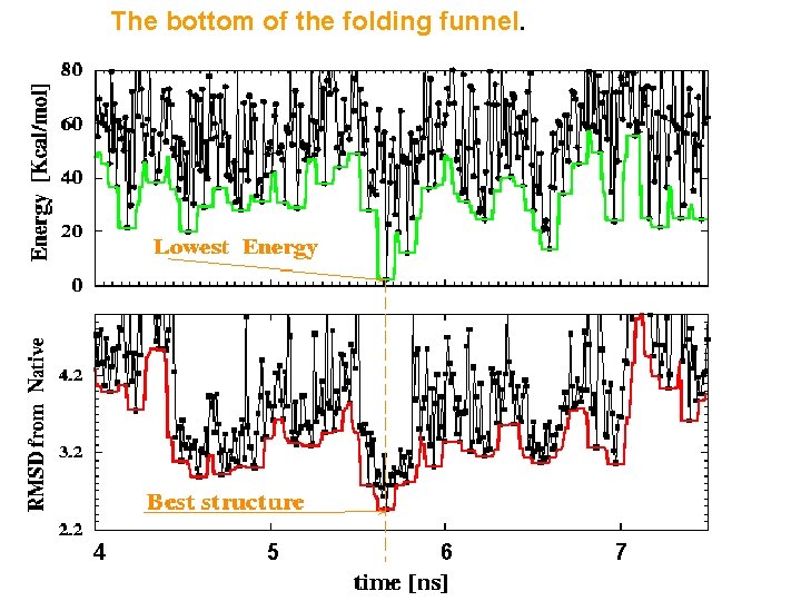The bottom of the folding funnel. 4 5 6 7 