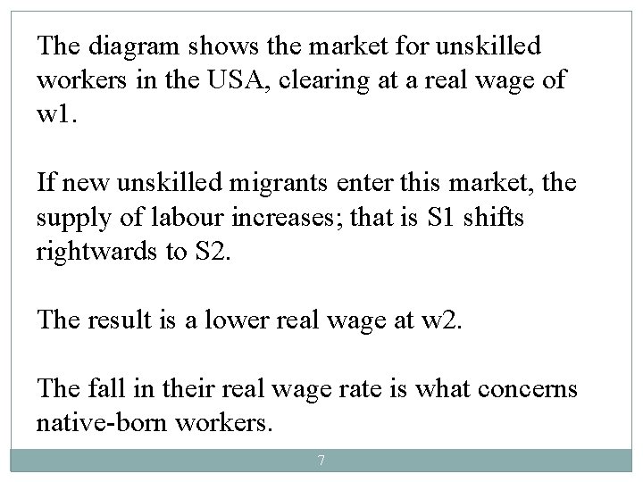 The diagram shows the market for unskilled workers in the USA, clearing at a